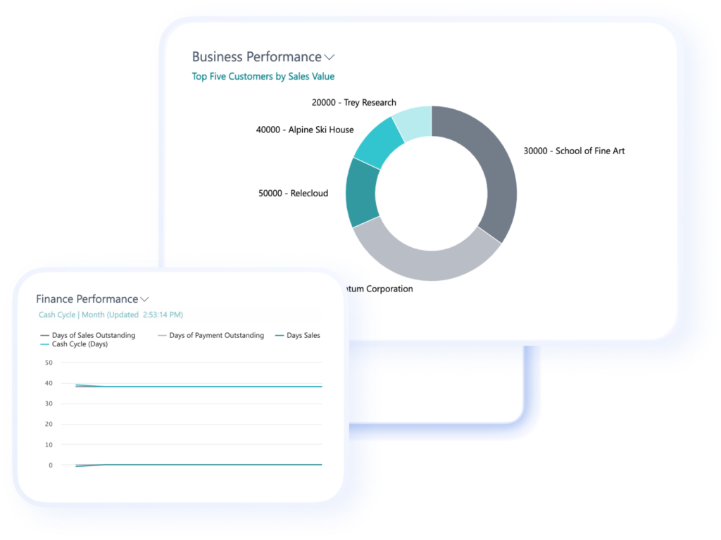 Wiise Performance Dashboard