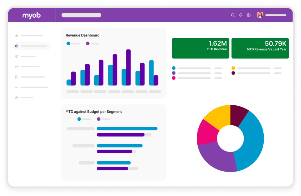 MYOB Advanced Finance Dashboard