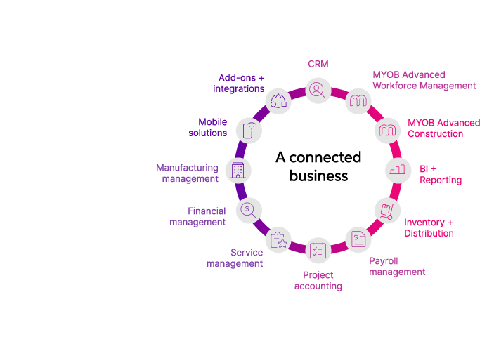 MYOB Advanced Features