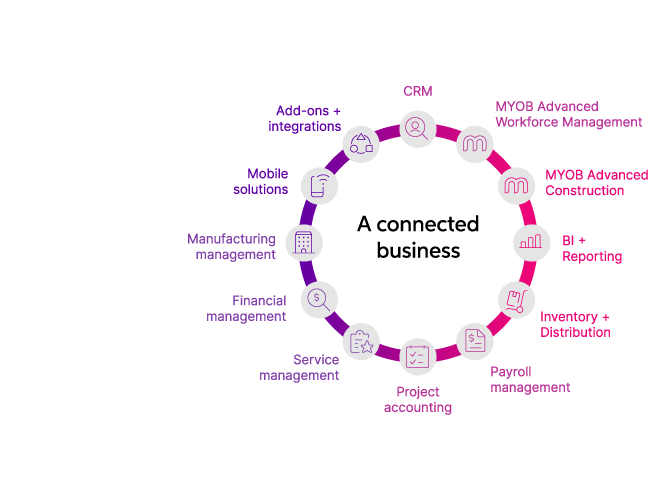 MYOB Advanced Product Features