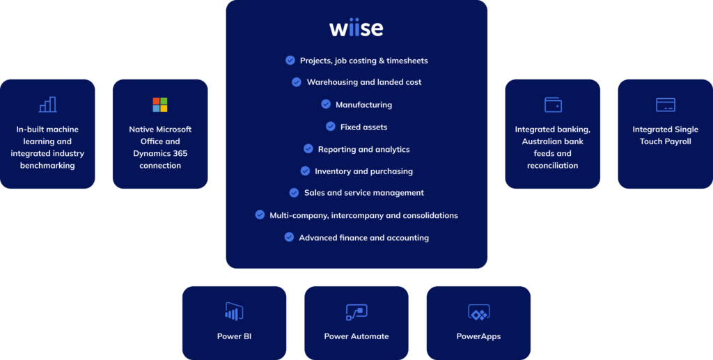 Wiise Features