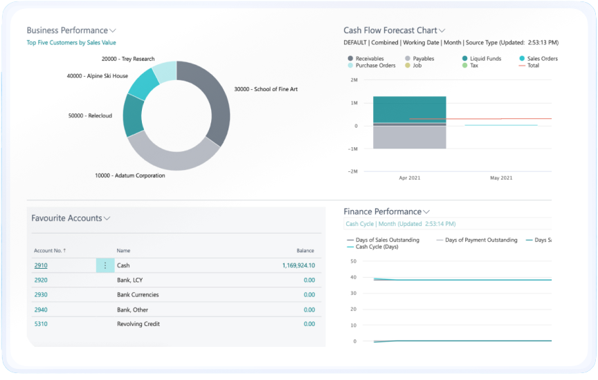Wiise Product Dashboard