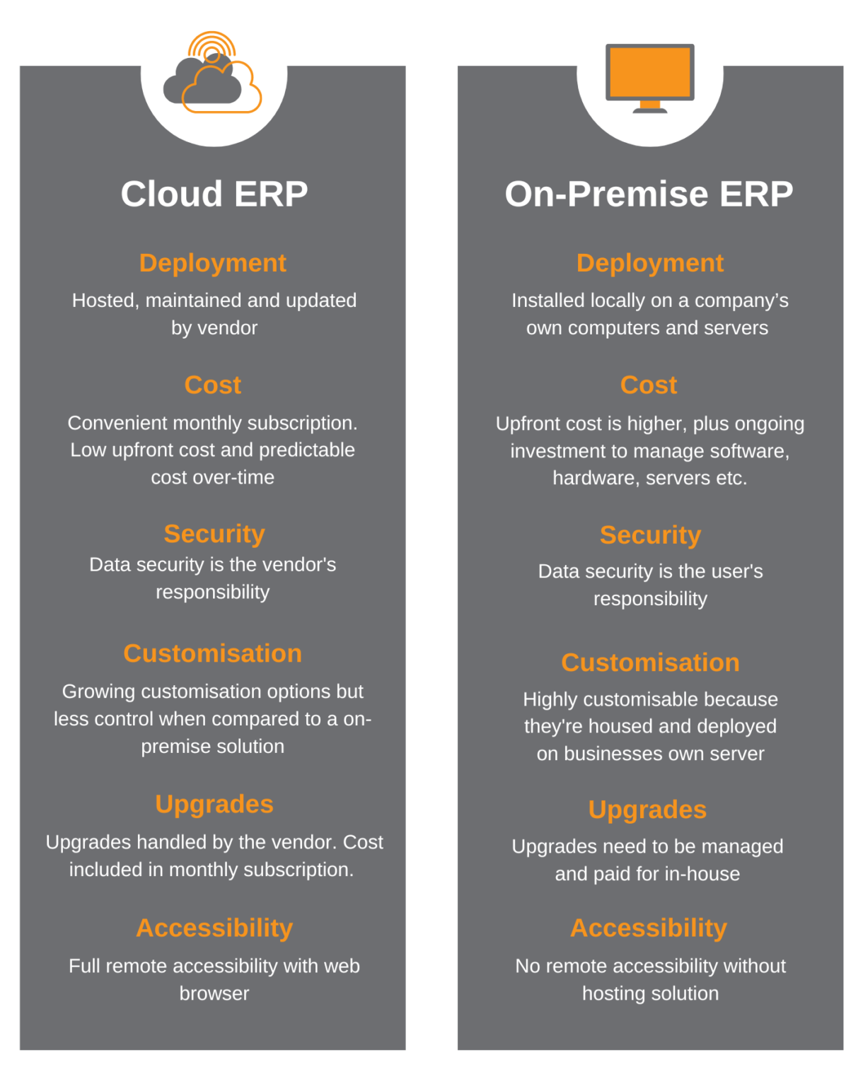 On-premise to cloud ERP | Momentum Software Solutions