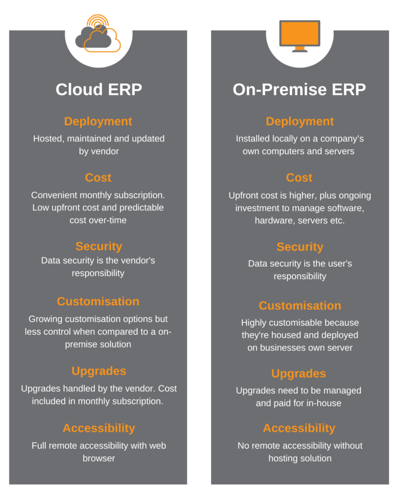 On-premise to cloud ERP - Momentum Software Solutions